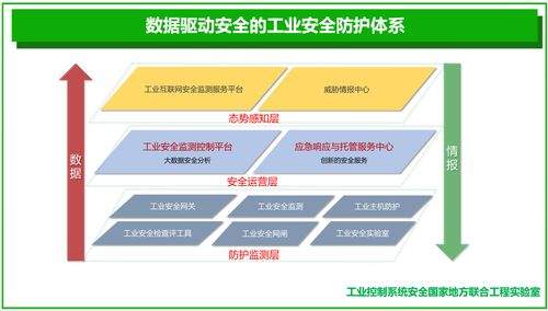工業(yè)互聯(lián)網(wǎng)安全產(chǎn)業(yè)態(tài)勢(shì)與網(wǎng)絡(luò)信息安全軟件開(kāi)發(fā)新趨勢(shì)