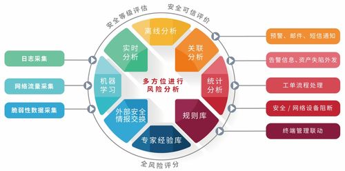 聚銘網(wǎng)絡(luò)雙擎護(hù)航 安全產(chǎn)品協(xié)同助力海門(mén)中醫(yī)院網(wǎng)絡(luò)安全系統(tǒng)全面升級(jí)