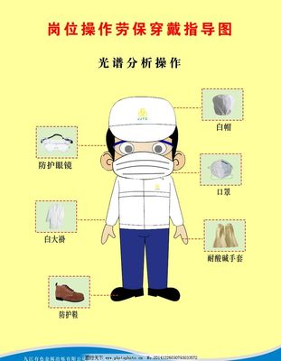 守護一線安全 解讀崗位勞保圖與勞動保護用品的正確使用