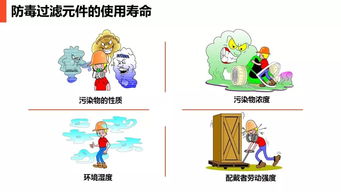 現(xiàn)場(chǎng)勞動(dòng)防護(hù)用品的使用與管理